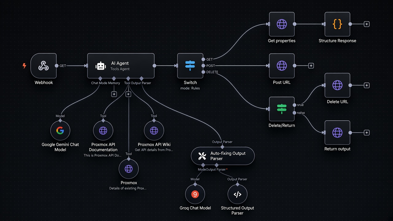 Process Intelligence
